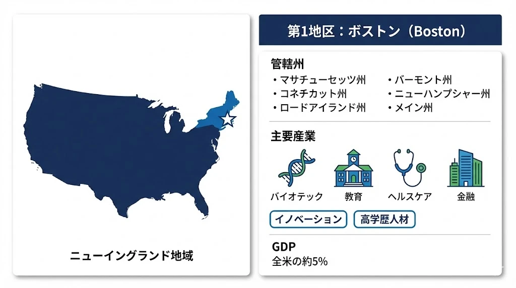 第1地区ボストン