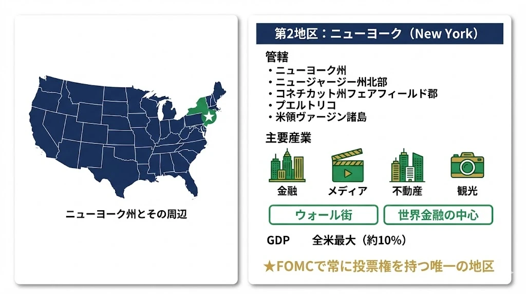 第2地区ニューヨーク