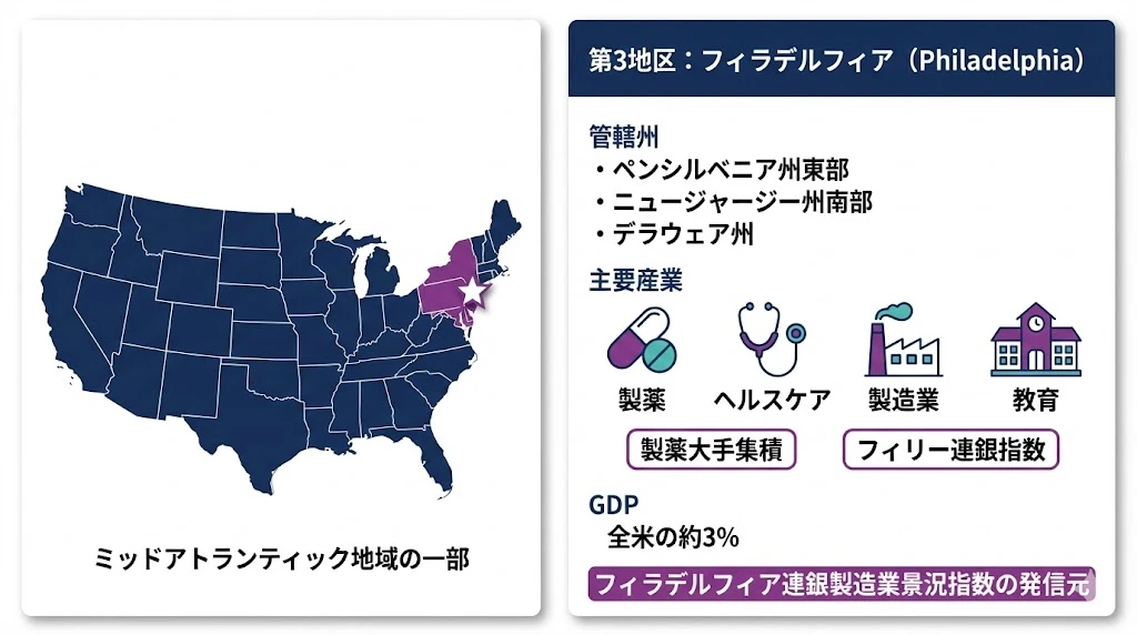 第3地区フィラデルフィア