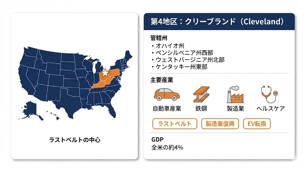 第4地区クリーブランド