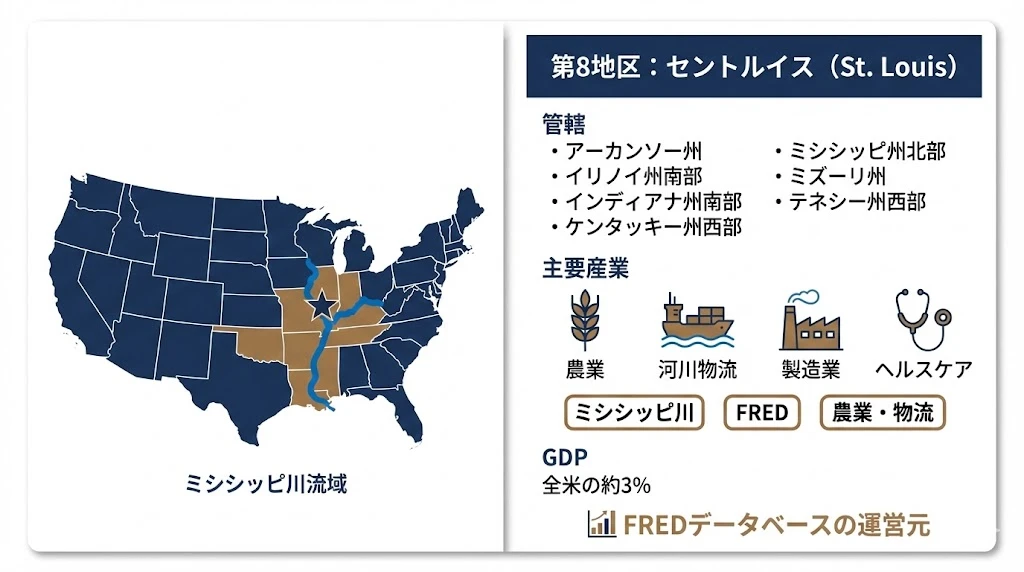 第8地区セントルイス