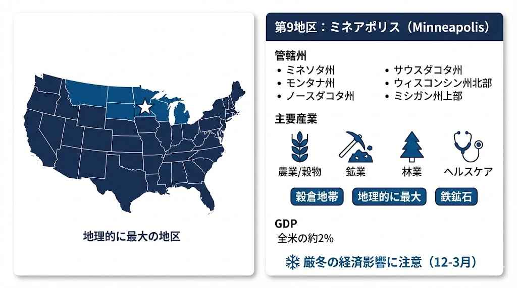 第9地区ミネアポリス