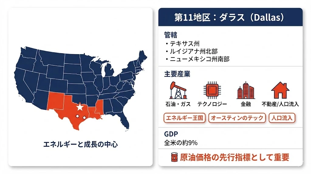 第11地区ダラス
