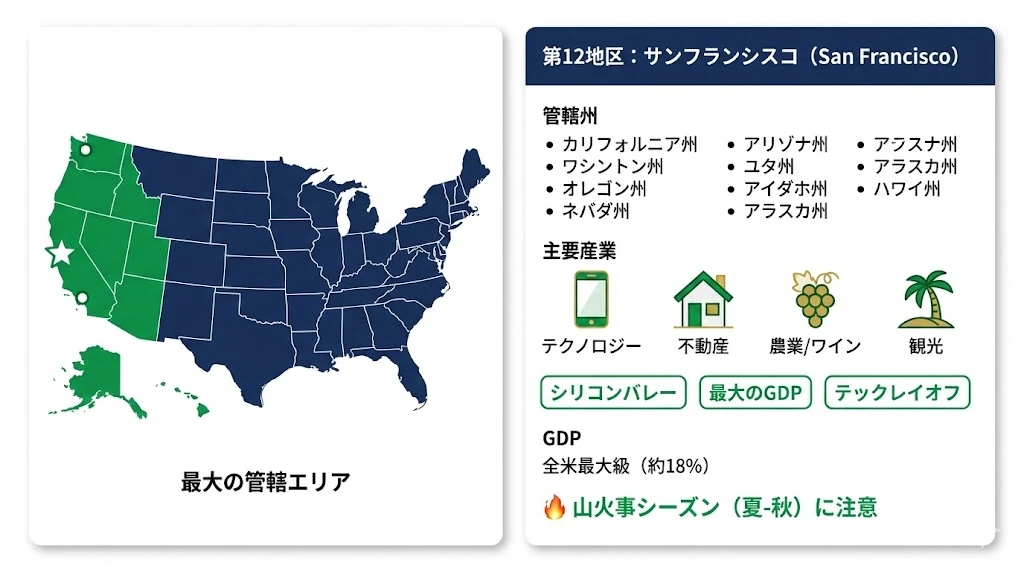 第12地区サンフランシスコ