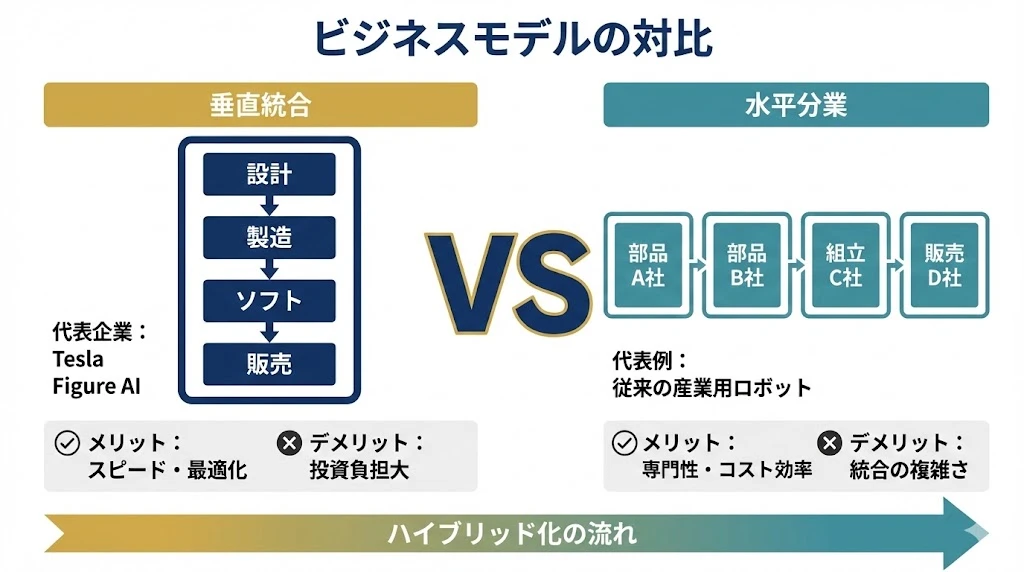 ビジネスモデルの対比