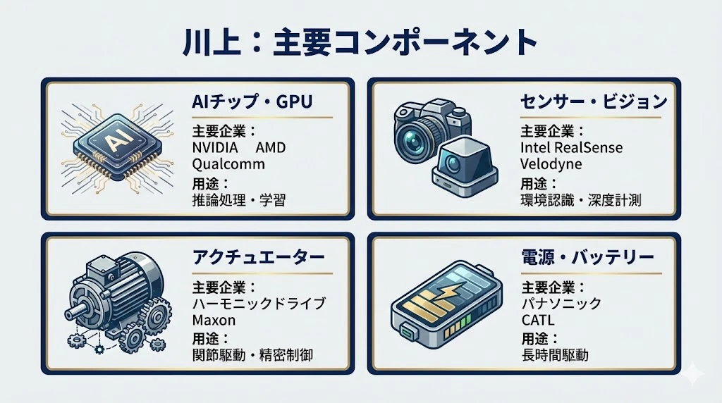 川上:主要コンポーネント