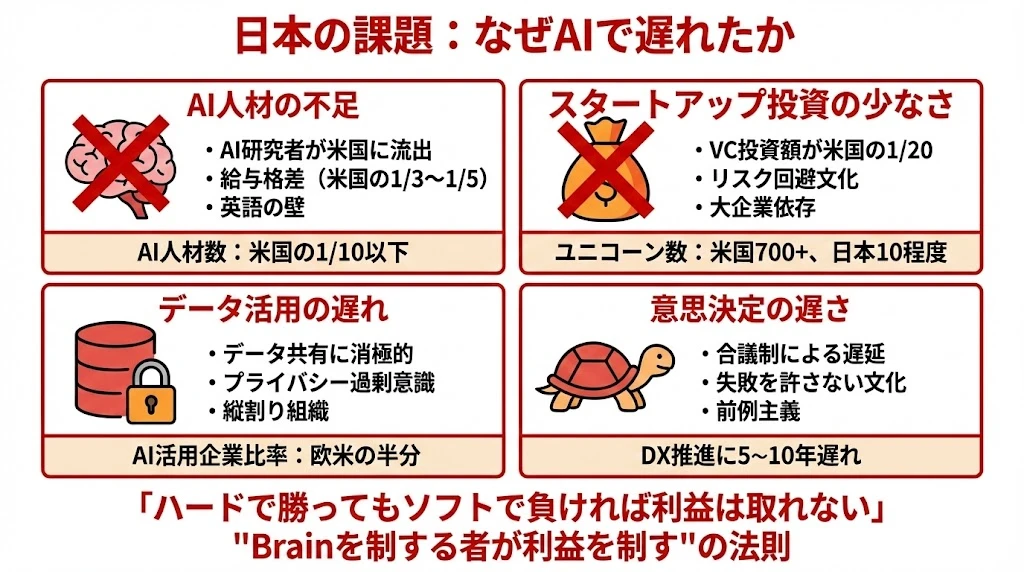 日本の課題:なぜAIで遅れたか