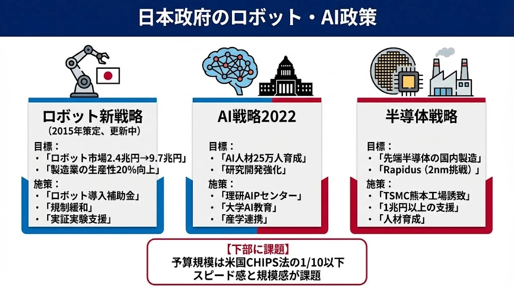 日本政府のロボット・AI政策