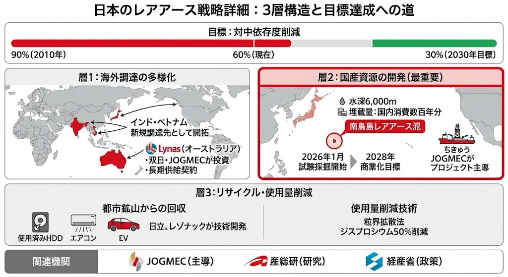 日本の戦略詳細