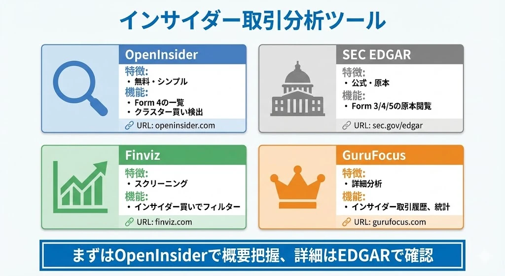インサイダー取引分析ツール