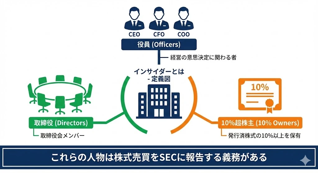 インサイダーの定義