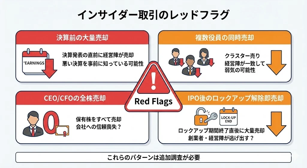 インサイダー取引のレッドフラグ